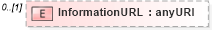 XSD Diagram of InformationURL in schema resourcelist_xsd (Real Estate Transaction Standard (RETS))