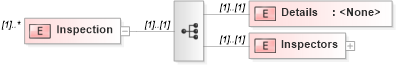 XSD Diagram of Inspection in schema transactions_xsd (Real Estate Transaction Standard (RETS))