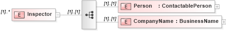 XSD Diagram of Inspector in schema transactions_xsd (Real Estate Transaction Standard (RETS))