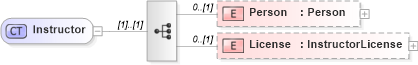 XSD Diagram of Instructor in schema nrdscommons_xsd (Real Estate Transaction Standard (RETS))