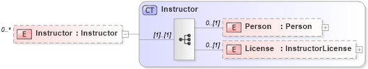 XSD Diagram of Instructor in schema nrdscommons_xsd (Real Estate Transaction Standard (RETS))