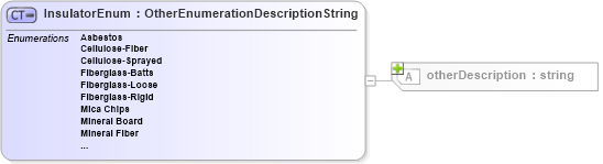XSD Diagram of InsulatorEnum in schema features_xsd (Real Estate Transaction Standard (RETS))