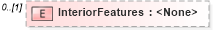 XSD Diagram of InteriorFeatures in schema transactions_xsd (Real Estate Transaction Standard (RETS))