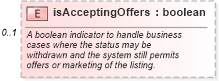 XSD Diagram of isAcceptingOffers in schema listings_xsd (Real Estate Transaction Standard (RETS))