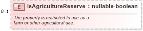 XSD Diagram of IsAgricultureReserve in schema retscommons_xsd (Real Estate Transaction Standard (RETS))