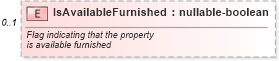 XSD Diagram of IsAvailableFurnished in schema financial_xsd (Real Estate Transaction Standard (RETS))