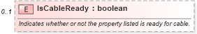 XSD Diagram of IsCableReady in schema syndication_xsd (Real Estate Transaction Standard (RETS))