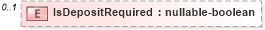 XSD Diagram of IsDepositRequired in schema retscommons_xsd (Real Estate Transaction Standard (RETS))