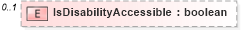 XSD Diagram of IsDisabilityAccessible in schema building_xsd (Real Estate Transaction Standard (RETS))