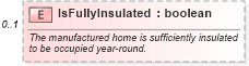 XSD Diagram of IsFullyInsulated in schema retscommons_xsd (Real Estate Transaction Standard (RETS))