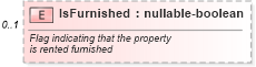 XSD Diagram of IsFurnished in schema financial_xsd (Real Estate Transaction Standard (RETS))