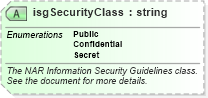 XSD Diagram of isgSecurityClass in schema primitives_xsd (Real Estate Transaction Standard (RETS))