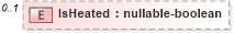 XSD Diagram of IsHeated in schema features_xsd (Real Estate Transaction Standard (RETS))