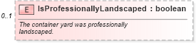 XSD Diagram of IsProfessionallyLandscaped in schema features_xsd (Real Estate Transaction Standard (RETS))