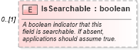 XSD Diagram of IsSearchable in schema datadictionary_xsd (Real Estate Transaction Standard (RETS))