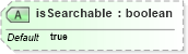 XSD Diagram of isSearchable in schema vocabulary_xsd (Real Estate Transaction Standard (RETS))
