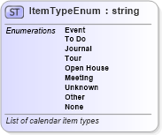 XSD Diagram of ItemTypeEnum in schema calendar_xsd (Real Estate Transaction Standard (RETS))