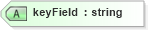 XSD Diagram of keyField in schema vocabulary_xsd (Real Estate Transaction Standard (RETS))