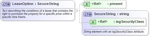 XSD Diagram of LeaseOption in schema retscommons_xsd (Real Estate Transaction Standard (RETS))