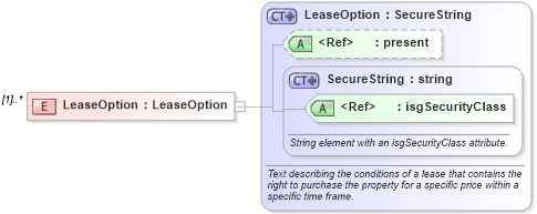 XSD Diagram of LeaseOption in schema retscommons_xsd (Real Estate Transaction Standard (RETS))