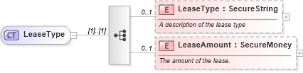 XSD Diagram of LeaseType in schema financial_xsd (Real Estate Transaction Standard (RETS))