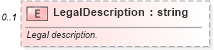 XSD Diagram of LegalDescription in schema syndication_xsd (Real Estate Transaction Standard (RETS))