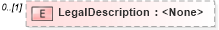 XSD Diagram of LegalDescription in schema transactions_xsd (Real Estate Transaction Standard (RETS))