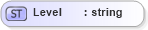XSD Diagram of Level in schema userinformation_xsd (Real Estate Transaction Standard (RETS))