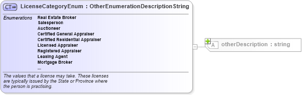 XSD Diagram of LicenseCategoryEnum in schema licensing_xsd (Real Estate Transaction Standard (RETS))
