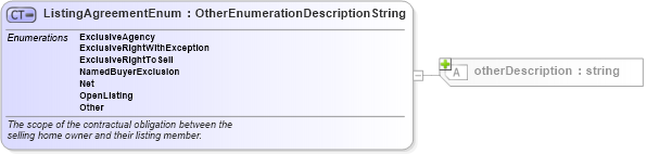 XSD Diagram of ListingAgreementEnum in schema listings_xsd (Real Estate Transaction Standard (RETS))