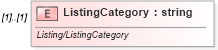 XSD Diagram of ListingCategory in schema idx_xsd (Real Estate Transaction Standard (RETS))