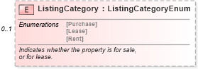 XSD Diagram of ListingCategory in schema listings_xsd (Real Estate Transaction Standard (RETS))