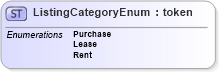 XSD Diagram of ListingCategoryEnum in schema retscommons_xsd (Real Estate Transaction Standard (RETS))
