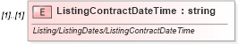XSD Diagram of ListingContractDateTime in schema idx_xsd (Real Estate Transaction Standard (RETS))