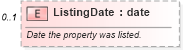 XSD Diagram of ListingDate in schema syndication_xsd (Real Estate Transaction Standard (RETS))