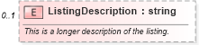 XSD Diagram of ListingDescription in schema syndication_xsd (Real Estate Transaction Standard (RETS))