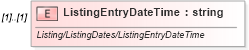 XSD Diagram of ListingEntryDateTime in schema idx_xsd (Real Estate Transaction Standard (RETS))