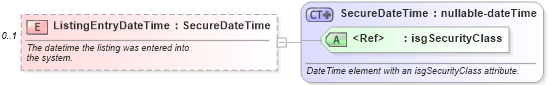 XSD Diagram of ListingEntryDateTime in schema listings_xsd (Real Estate Transaction Standard (RETS))