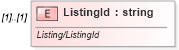 XSD Diagram of ListingId in schema idx_xsd (Real Estate Transaction Standard (RETS))
