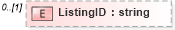 XSD Diagram of ListingID in schema transactionlist_xsd (Real Estate Transaction Standard (RETS))