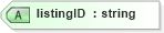 XSD Diagram of listingID in schema transactions_xsd (Real Estate Transaction Standard (RETS))