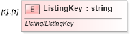 XSD Diagram of ListingKey in schema idx_xsd (Real Estate Transaction Standard (RETS))