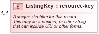 XSD Diagram of ListingKey in schema listings_xsd (Real Estate Transaction Standard (RETS))