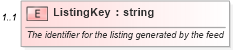 XSD Diagram of ListingKey in schema syndication_xsd (Real Estate Transaction Standard (RETS))