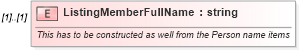XSD Diagram of ListingMemberFullName in schema idx_xsd (Real Estate Transaction Standard (RETS))