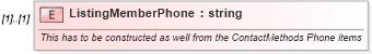 XSD Diagram of ListingMemberPhone in schema idx_xsd (Real Estate Transaction Standard (RETS))