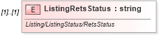 XSD Diagram of ListingRetsStatus in schema idx_xsd (Real Estate Transaction Standard (RETS))