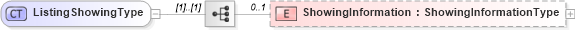 XSD Diagram of ListingShowingType in schema listings_xsd (Real Estate Transaction Standard (RETS))