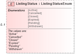XSD Diagram of ListingStatus in schema syndication_xsd (Real Estate Transaction Standard (RETS))