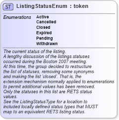 XSD Diagram of ListingStatusEnum in schema retscommons_xsd (Real Estate Transaction Standard (RETS))